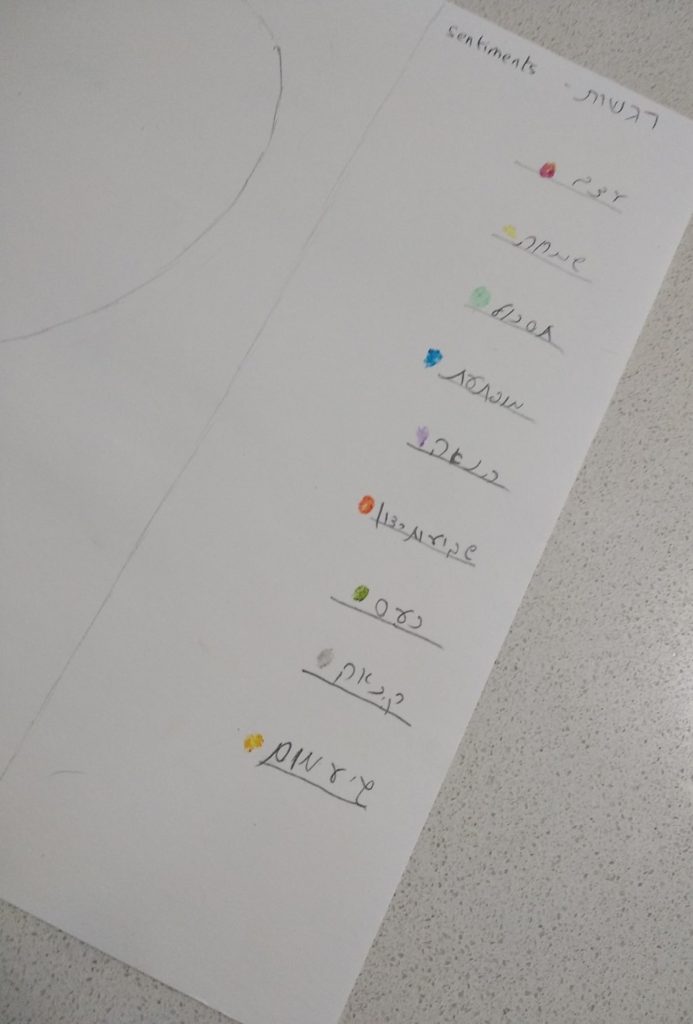 פעילות בנושא רגשות לילדים